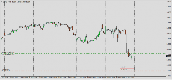 Gbp, Barclays Fx , Live Desk Trade