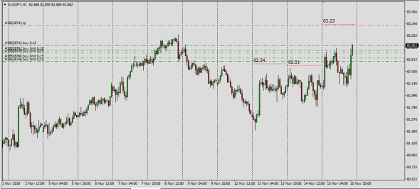 AudJpy,AudCad