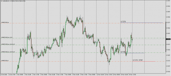 Trade Ideas UsdCad,AudUsd