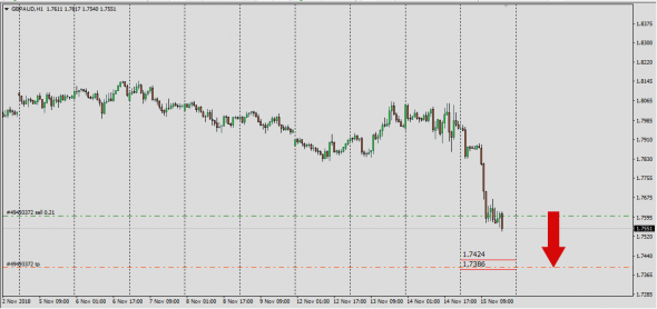 Gbp, Barclays Fx , Live Desk Trade