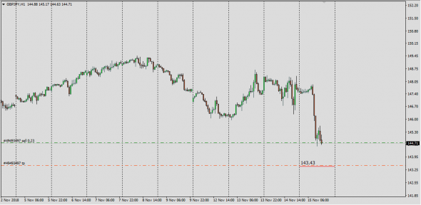 Barclays Fx , Gbp Live Desk Trade