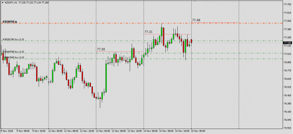 NzdUsd