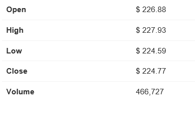 eBay Inc,FedEx Corporation,Amzn