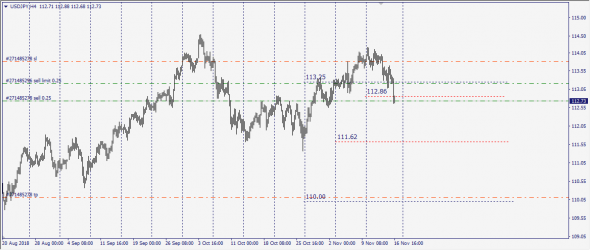 Trade Ideas UsdJpy