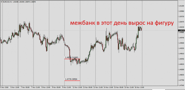 Investigation Into The Retail Forex (заключительная часть)