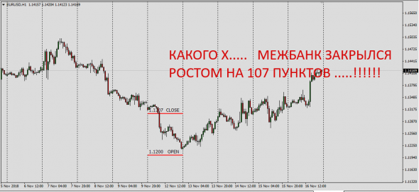 Investigation Into The Retail Forex (заключительная часть)