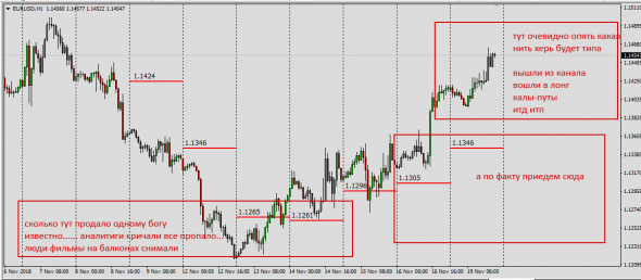 Investigation Into The Retail Forex  ( In The Head Shoot Control)