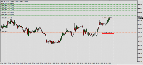 InterBank EurCad Trade 19.11.2018