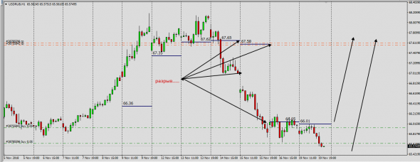 Investigation Into The Retail Forex  ( In The Head Shoot Control)