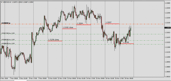 UsdCad .......