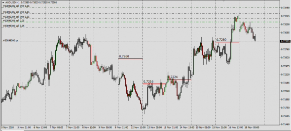 AudUsd.UsdCad двигаются в стойло......