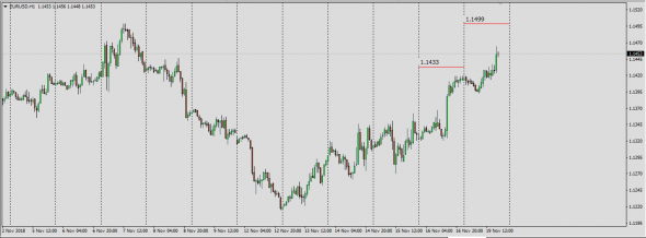 Real Market Value   Eur,Jpy,Usd