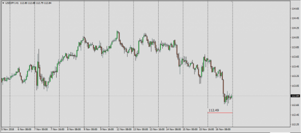 Real Market Value   Eur,Jpy,Usd