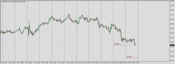 Real Market Value   Eur,Jpy,Usd