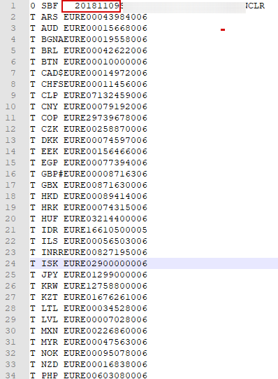 Investigation Into The Retail Forex  ( In The Head Shoot Control)