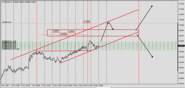 Trade Ideas , NzdUsd