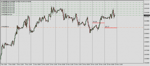 UsdTry,UsdMxn Interbank