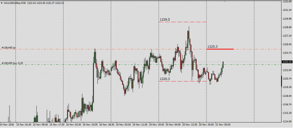 XauUsd Арбитраж