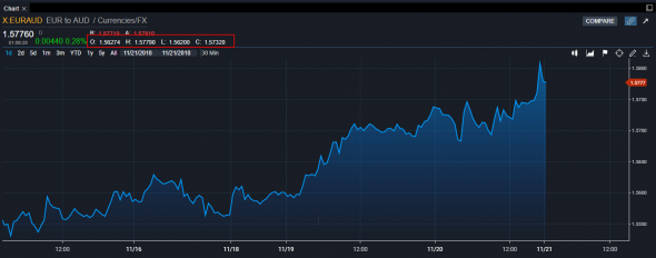 Let"s Talk About Forex ......