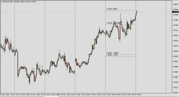 Let"s Talk About Forex ......