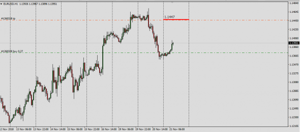 EurUsd Bloomberg Pro Liive