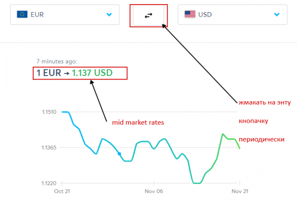 What is mid market rates ......