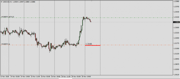 UsdCad Bloomberg Pro Live