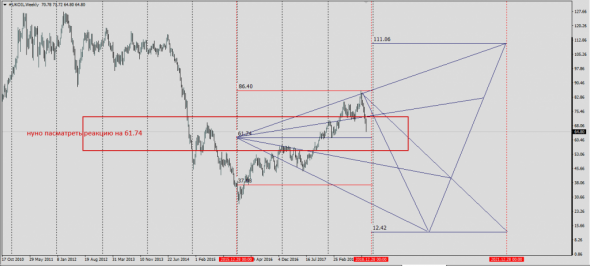 Brent........61,74