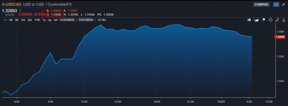 UsdCad Bloomberg Pro Live