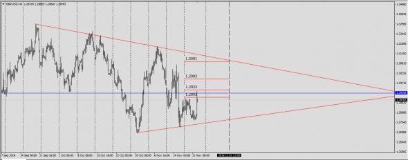 GbpUsd Hedge Trackers