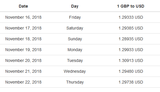 GbpUsd Hedge Trackers