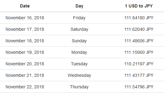 UsdJpy Hedge Trackers