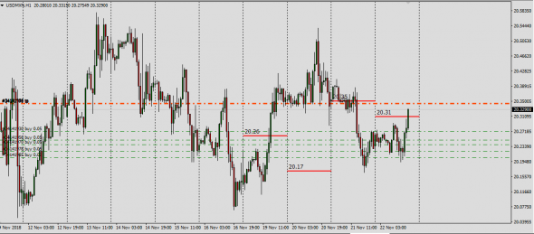 UsdMxn