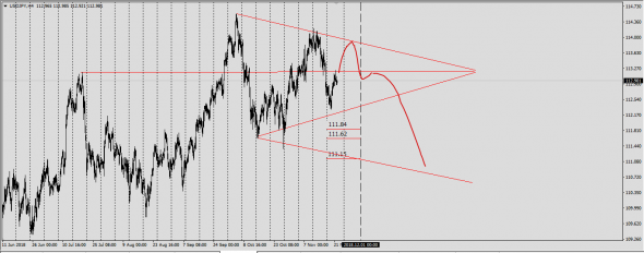 UsdJpy Hedge Trackers