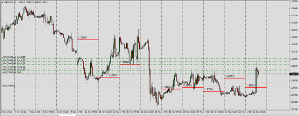 GbpUsd,GbpJpy Interbank