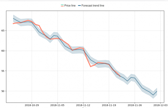 Wti Hedge Trackers Graf