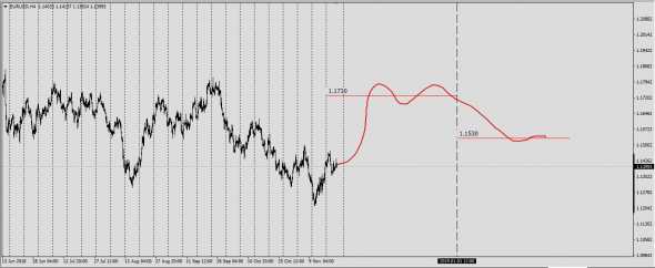 EurUsd Hedge Trackers&Chart