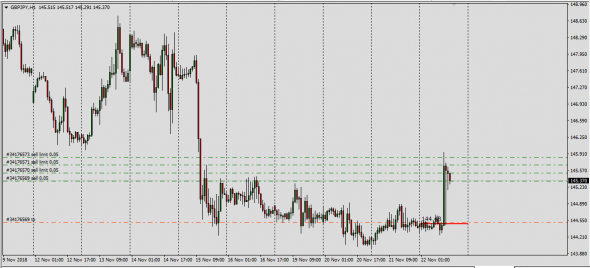 GbpUsd,GbpJpy Interbank