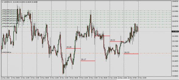 GhpUsd,GbpJpy,UsdMxn Interbank