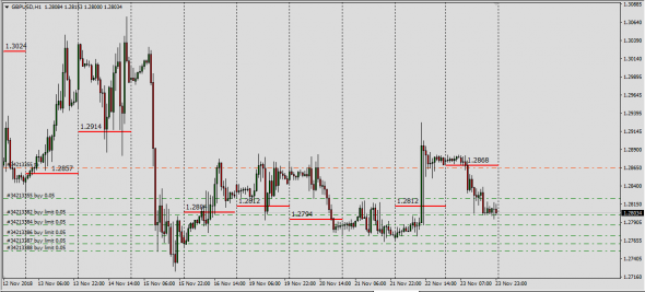 GhpUsd,GbpJpy,UsdMxn Interbank