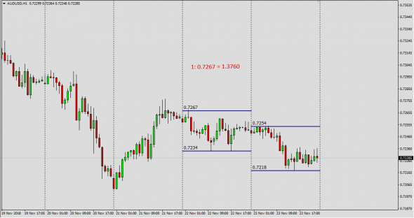 AudUsd+GbpAud=GbpUsd