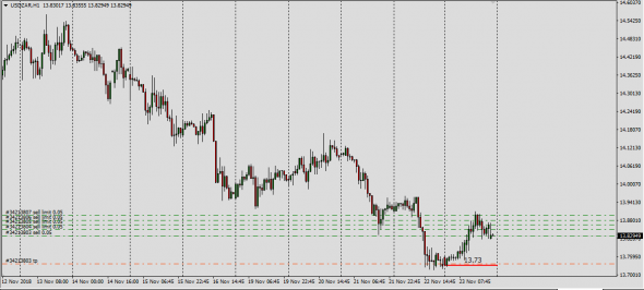 GhpUsd,GbpJpy,UsdMxn Interbank