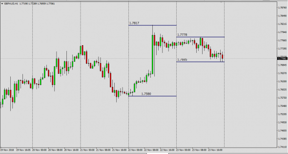 AudUsd+GbpAud=GbpUsd