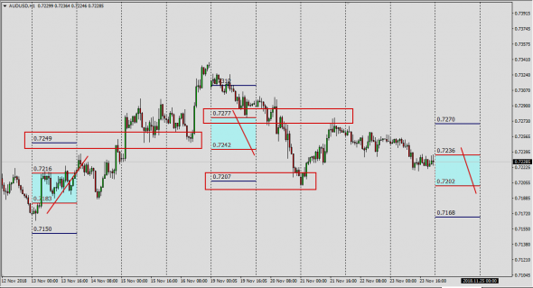 AUDUSD Индикатор базы