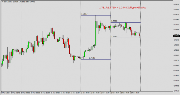 AudUsd+GbpAud=GbpUsd