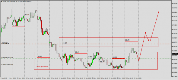 UsdRub Interbank