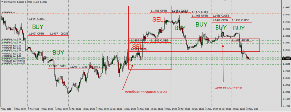 Разбор шаблона EURUSD Interbank Open-Close