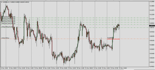 GhpUsd,GbpJpy,UsdMxn Interbank