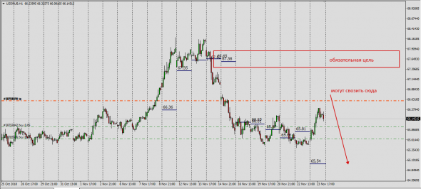 UsdRub Interbank