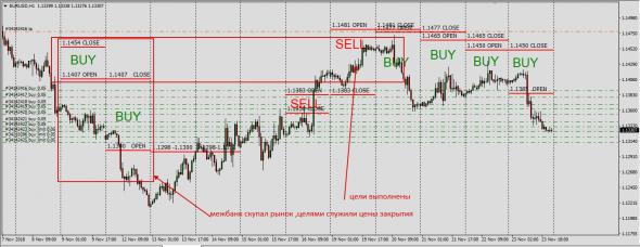 Разбор шаблона EURUSD Interbank Open-Close